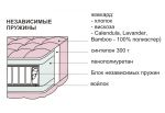 Матрас на блоке независимых пружин Комфорт 140х200