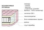 Матрас на блоке независимых пружин со струттофайбером Элит 120х200