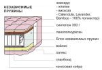 Матрас на блоке независимых пружин с латексом и кокосом Комфорт 90х200